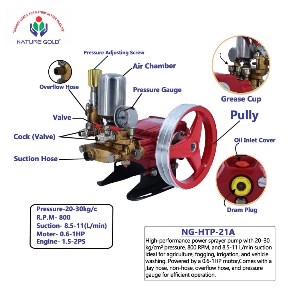 Horizontal Turbine Pump HTP Sprayers